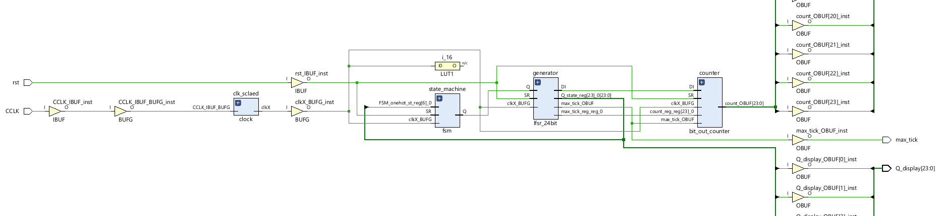 Vivado module schematic