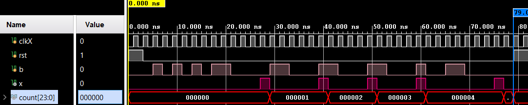 Codeword detection waveform