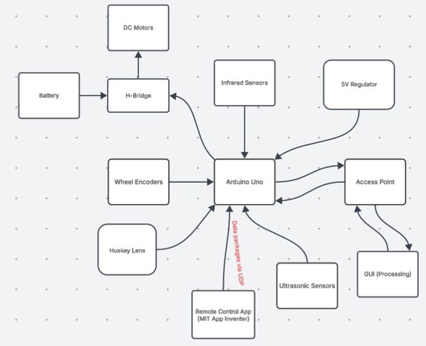 Hardware block diagram