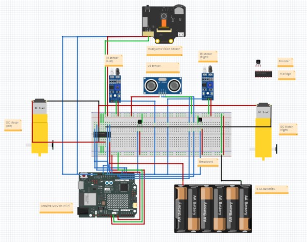 Buggy wiring diagram