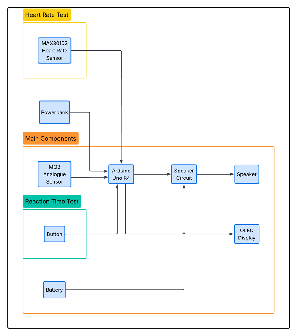 System block diagram
